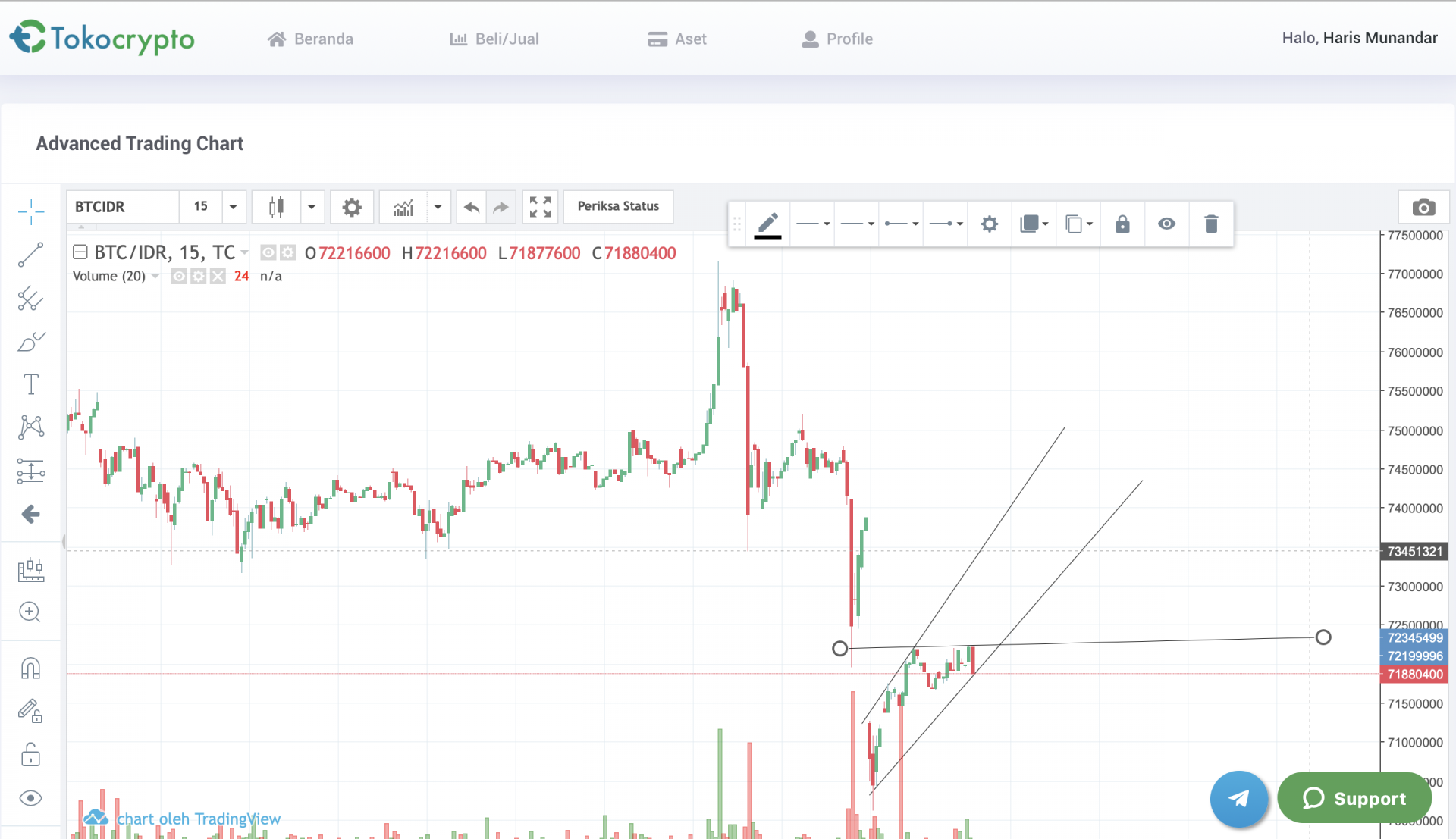 Advance trading. Advance trading s.a.