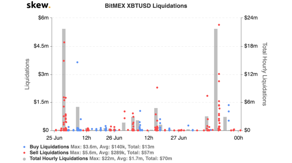 BitMEX Grafik, penurunan bitcoin