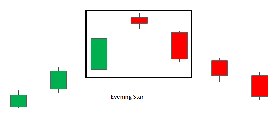 Evening Star Bearish harami