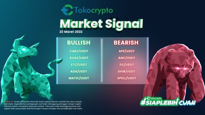 Tokocrypto Market Signal 23 Maret 2022 Ilustrasi daftar 5 aset kripto bullish dan bearish pekan keempat Maret 2022.