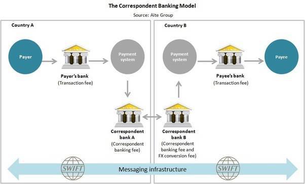 banking model
