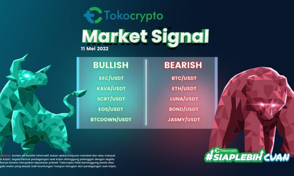 5 aset kripto bullish dan bearish