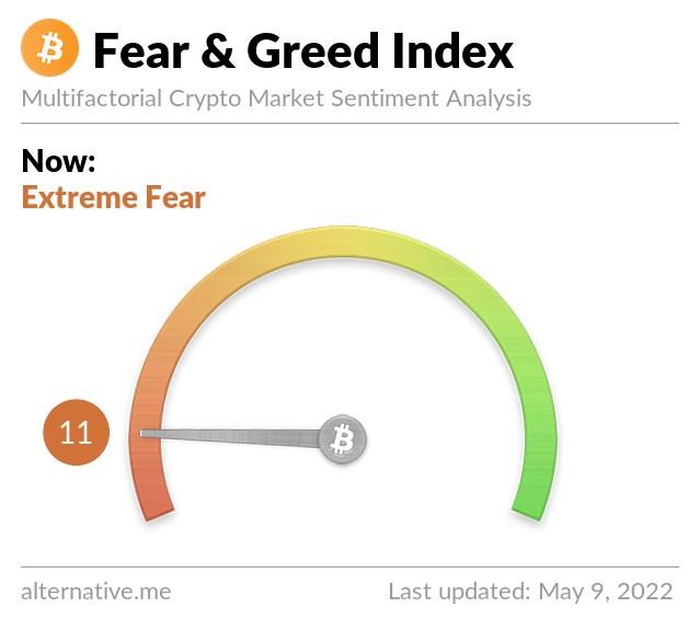 Bitcoin Fear dan Green Index