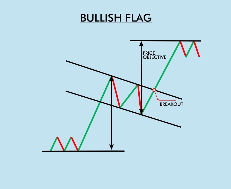 bullish flag pattern