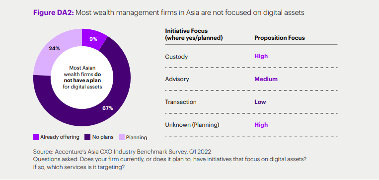Riset Accenture paparkan risiko dari berbagai instrumen investasi.