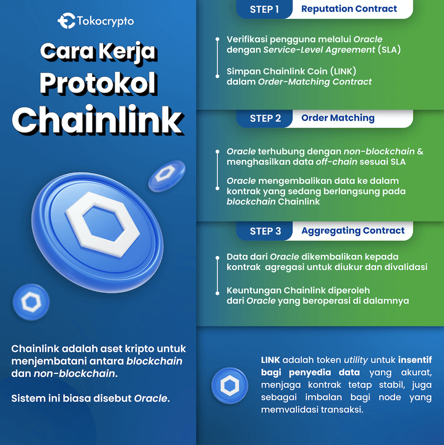 cara kerja chainlink coin
