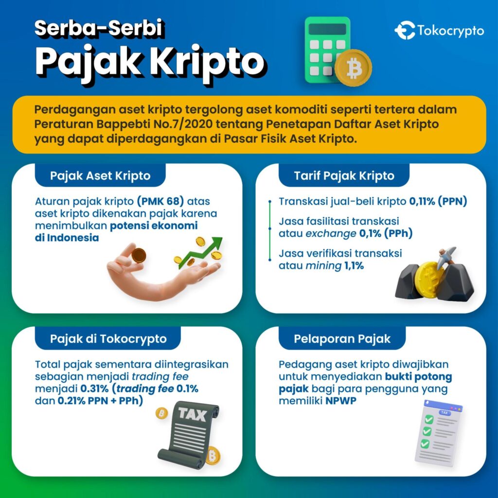 Infografik pajak kripto di Indonesia. Foto: Tokocrypto.