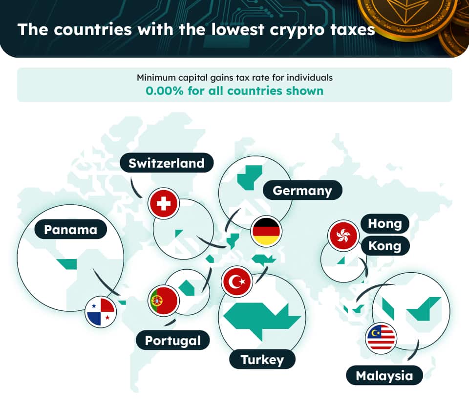 Negara-negara yang kenakan pajak kripto terendah di dunia menurut laporan Forex Suggest. Foto: Forex Suggest.