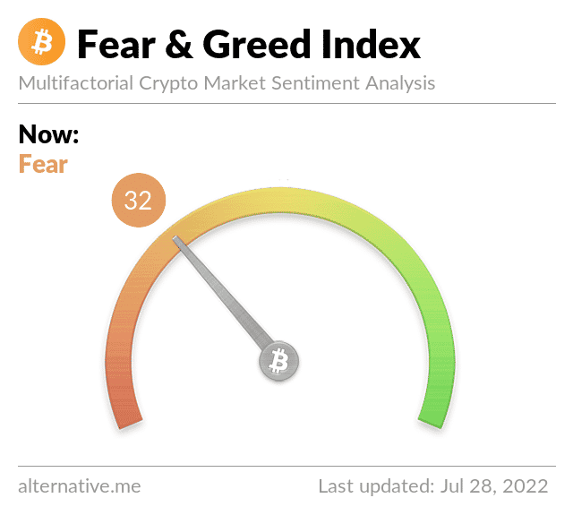 Crypto Fear and Greed Index Bitcoin pada tanggal 28 Juli 2022 pukul 09.00 WIB.