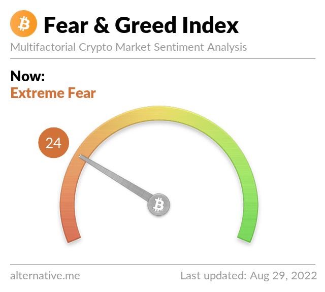 Ilustrasi Fear and Greed Index Crypto pada hari Senin (29/8).
