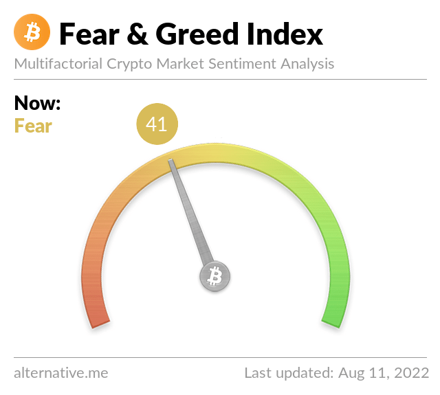 Ilustrasi Fear and Greed Index Crypto.