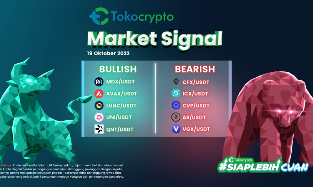 Ilustrasi daftar 5 aset kripto bullish dan bearish di pekan ketiga Oktober 2022.