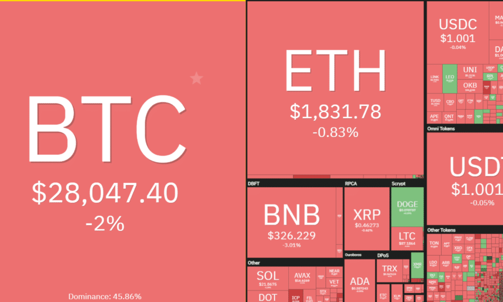 Crypto Heat charts, Tuesday (2/5). Sumber: Coin360.