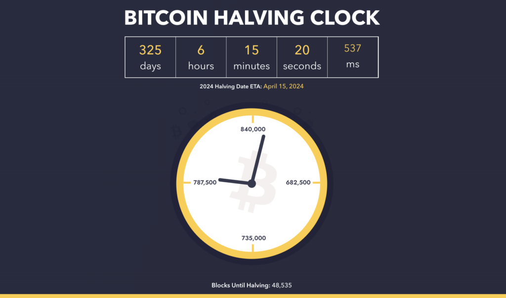 Bitcoin Halving Clock. Sumber: Buybitcoinworldwide.com.