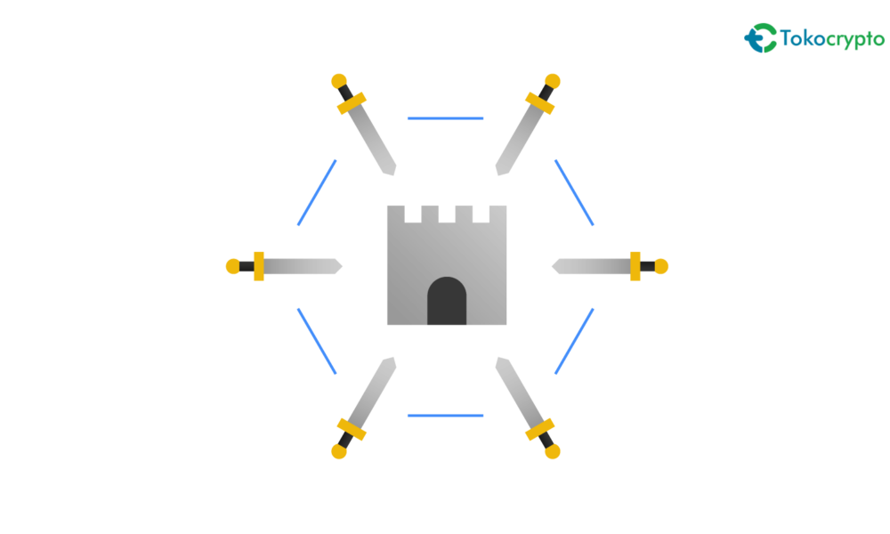 Penjelasan Mengenai Byzantine Fault Tolerance. Sumber: Binance Academy.