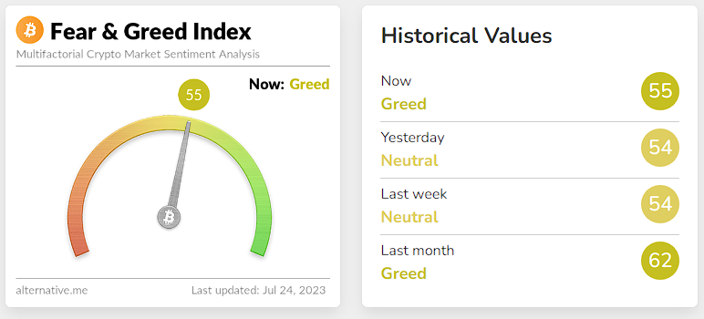 Ilustrasi Bitcoin Fear and Greed Index.