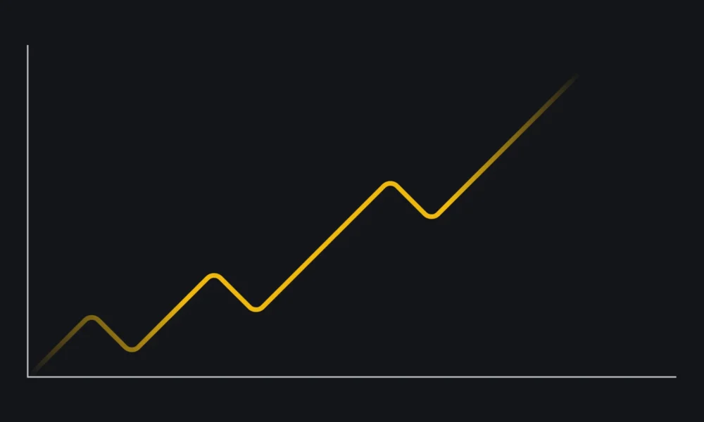 Apa itu Moving Averages? Sumber; Binance Academy.