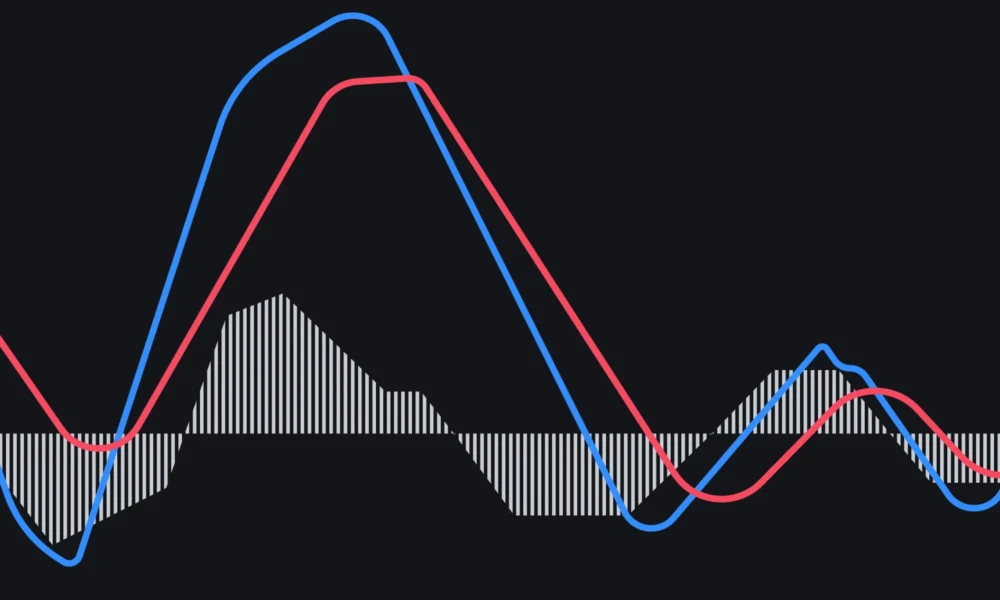 Penjelasan Mengenai Indikator MACD. Sumber; Binance Academy.