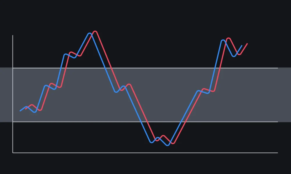 Apa Itu Stochastic RSI? Sumber; Binance Academy.