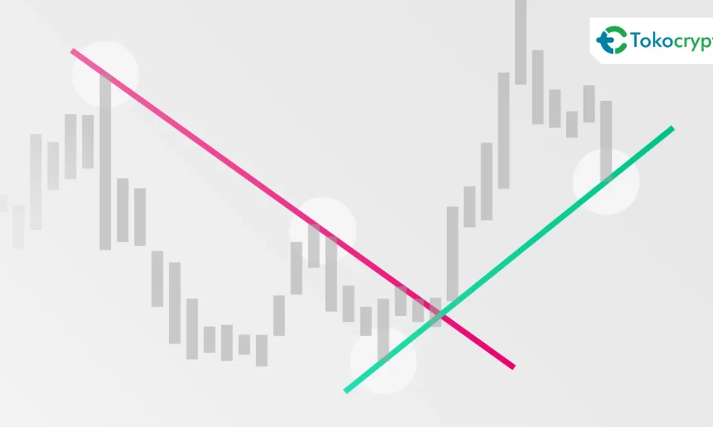 Penjelasan mengenai Garis Tren. Sumber: Binance Academy.