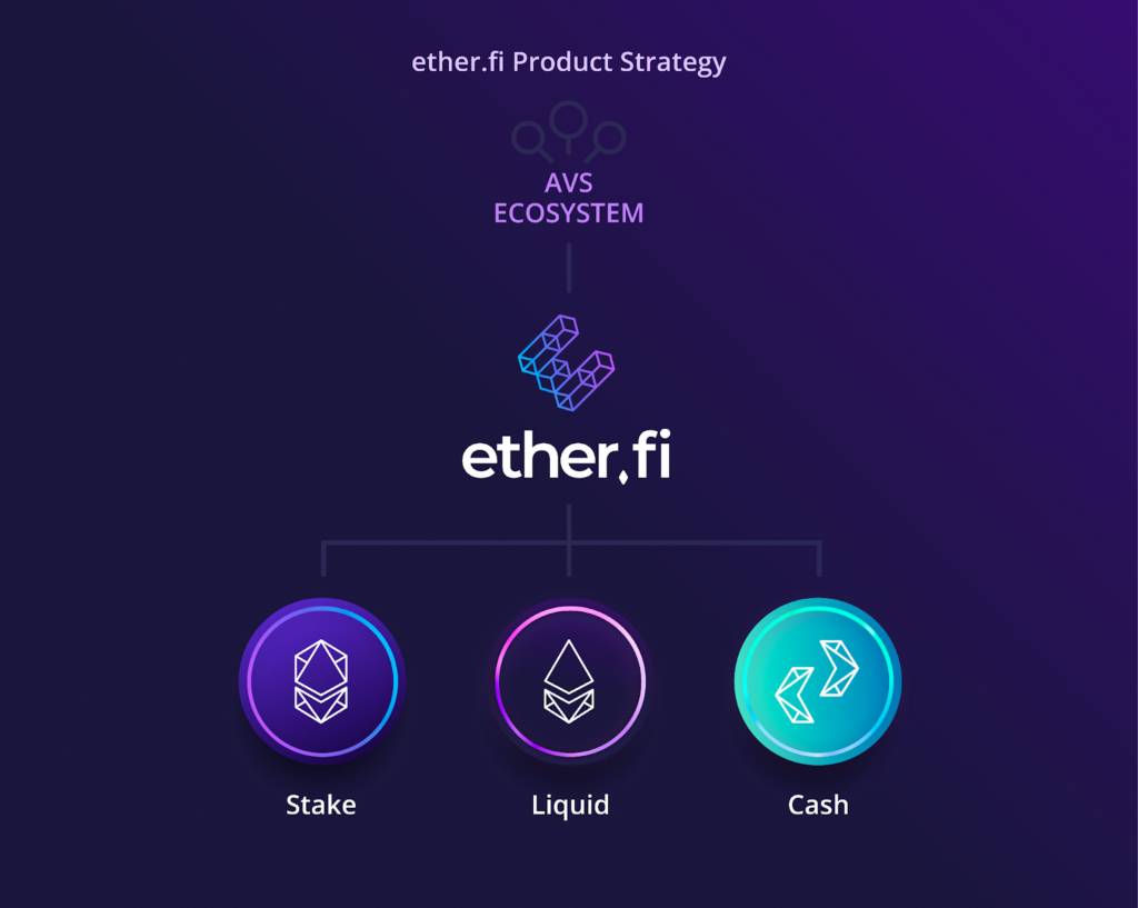 Ilustrasi Ether.fi (ETHFI) SUmber: Ether.fi