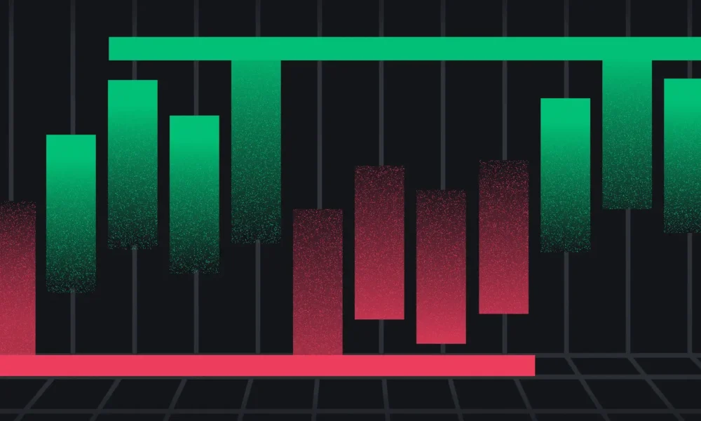 Konsep Dasar Support dan Resistance. Sumber: Binance Academy.