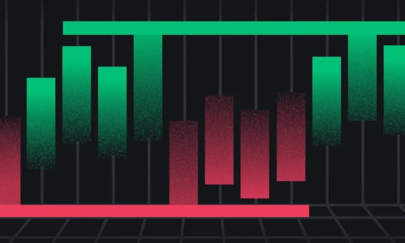 Konsep Dasar Support dan Resistance. Sumber: Binance Academy.