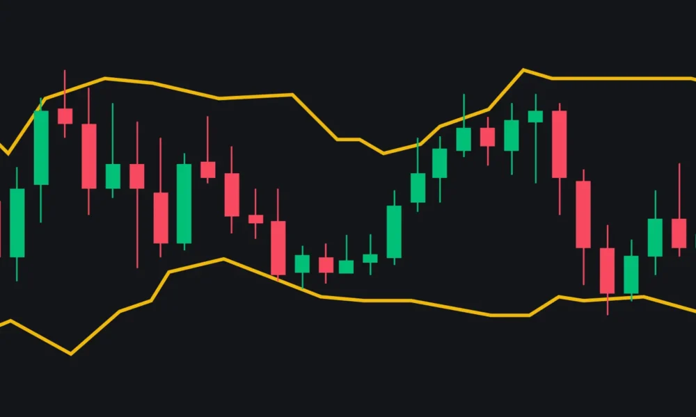 Penjelasan Mengenai Bollinger Bands. Sumber: Binance Academy.