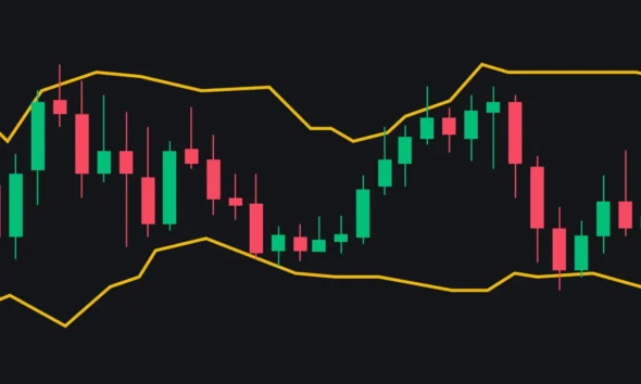 Penjelasan Mengenai Bollinger Bands. Sumber: Binance Academy.