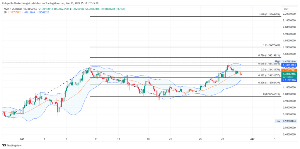 BCH/USDT Daily Chart. Sumber: TradingView.