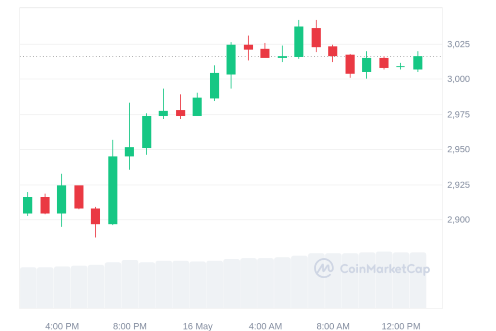 BTC/USDT Daily Chart. Sumber: TradingView.