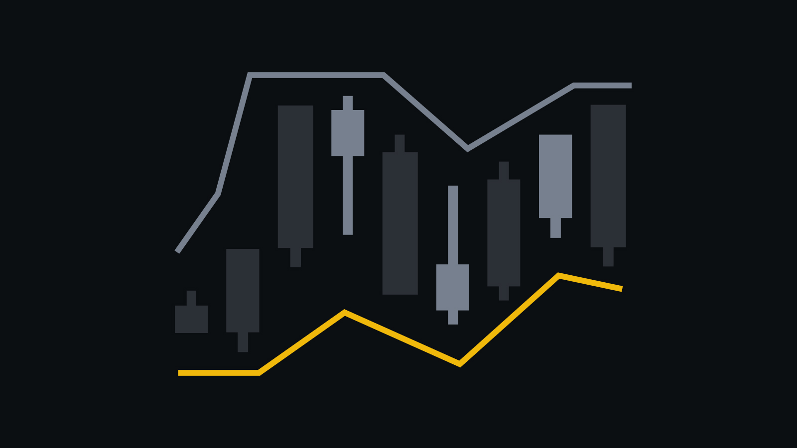 4 Strategi Trading Dengan Moving Average.