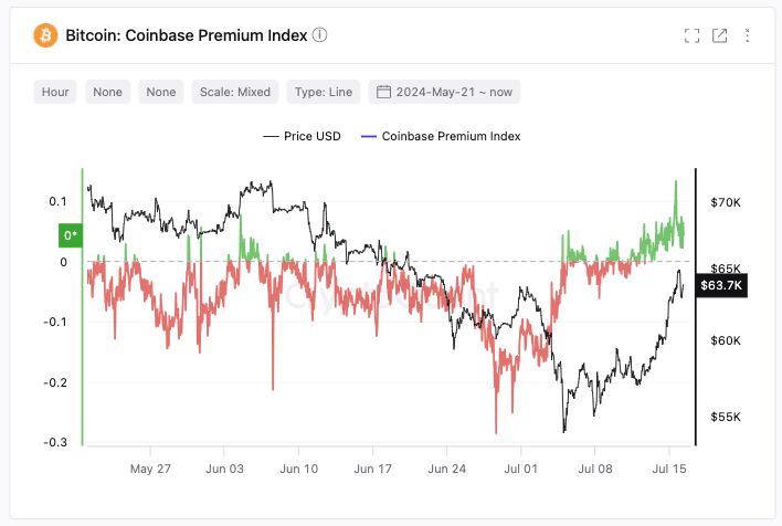 Pergerakan harga Bitcoin. Sumber: CryptoQuant.