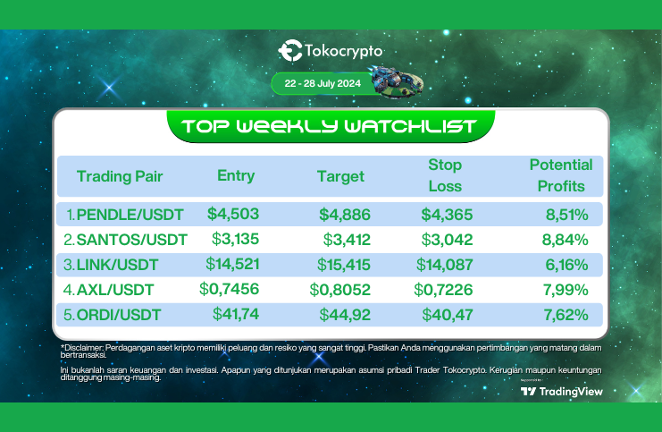 Daftar kripto yang potensi alami kenaikan pekan ini. Sumber: Tokocrypto.