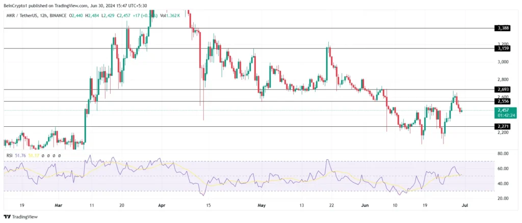 Analisis Harga Token RWA Maker. Sumber: TradingView.