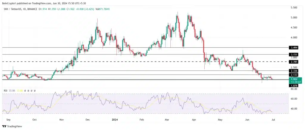 Analisis Harga Synthetix. Sumber:  TradingView.