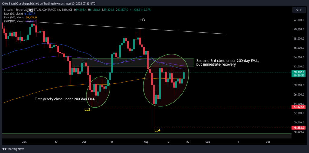 Grafik 1 hari BTC/USD. Sumber: TradingView.