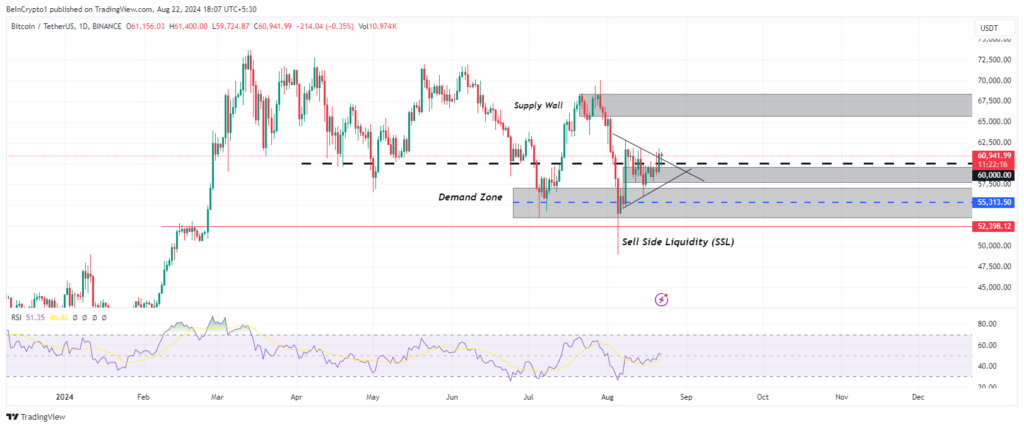 Grafik 1D BTC/USDT. Sumber: TradingView.