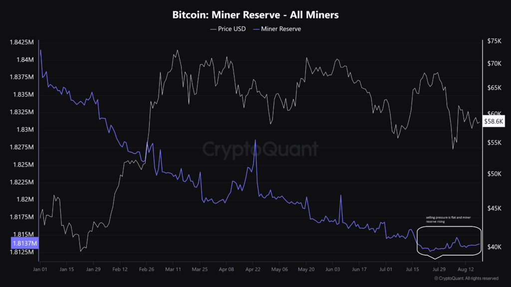 Cadangan penambang Bitcoin. Sumber: CryptoQuant.