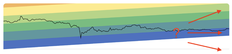 Bitcoin rainbow chart blum code Bitcoin rainbow chart blum code