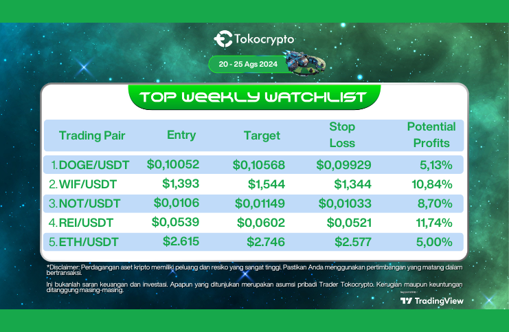 Daftar kripto yang potensi alami kenaikan pekan ini. Sumber: Tokocrypto.