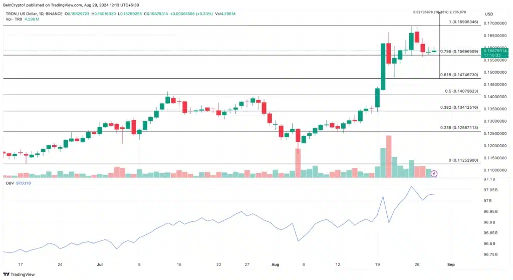 Analisis Harian Tron. Sumber: TradingView.