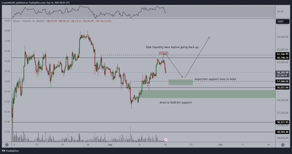 Grafik 4 jam BTC/USDT dengan data RSI. Sumber: Michaël van de Poppe/X.