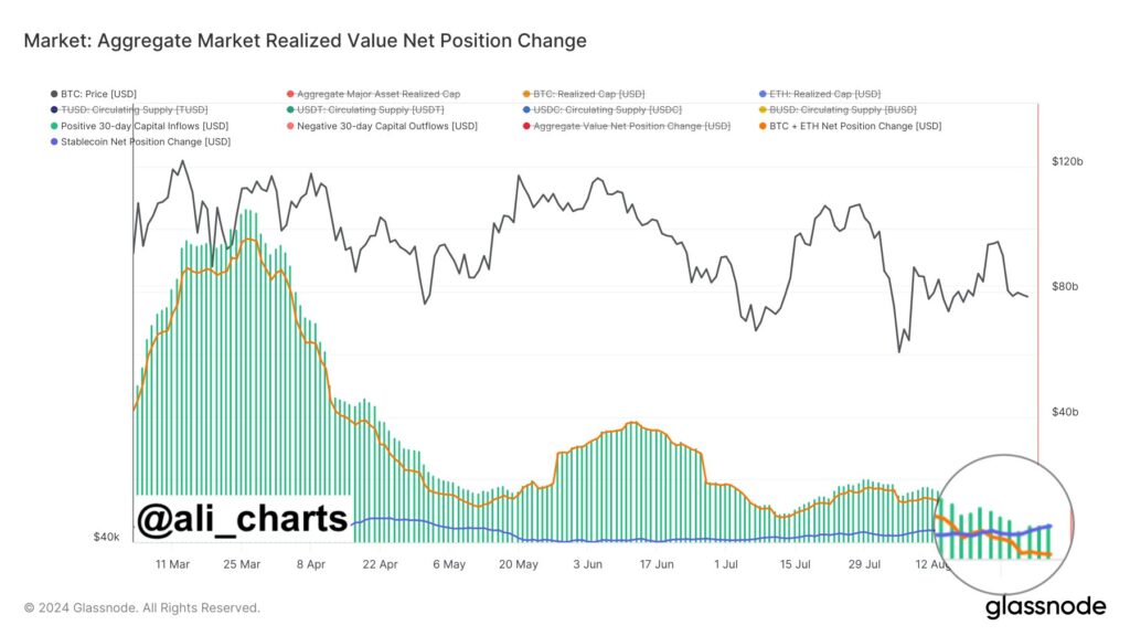 Grafik penurunan aktivitas on-chain di bursa kripto sebabkan harga bitcoin turun. Sumber: Ali Martinez.