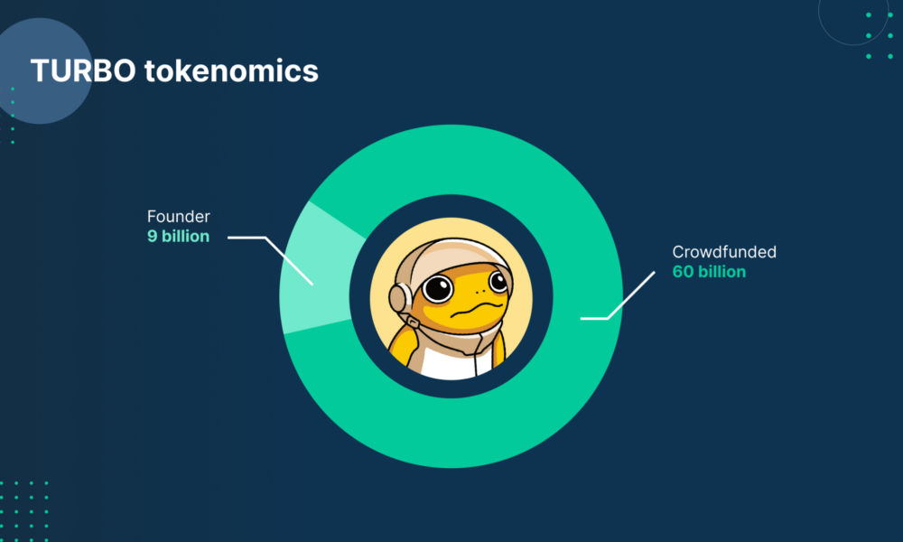 Tokenomics TURBO.