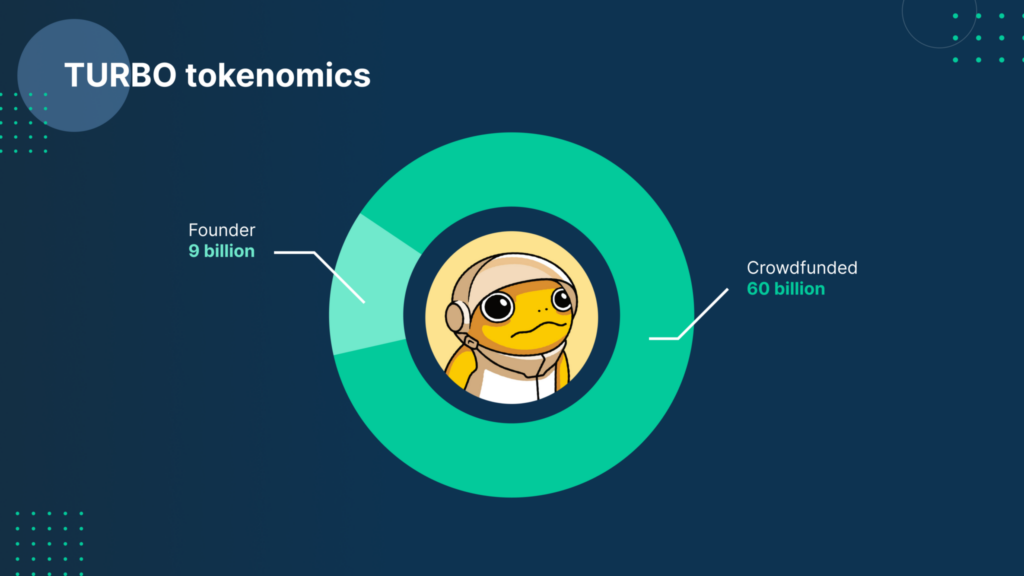 Tokenomics TURBO.