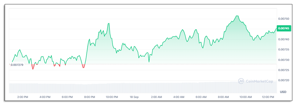 Analisis harga Notcoin. Sumber:  TradingView.