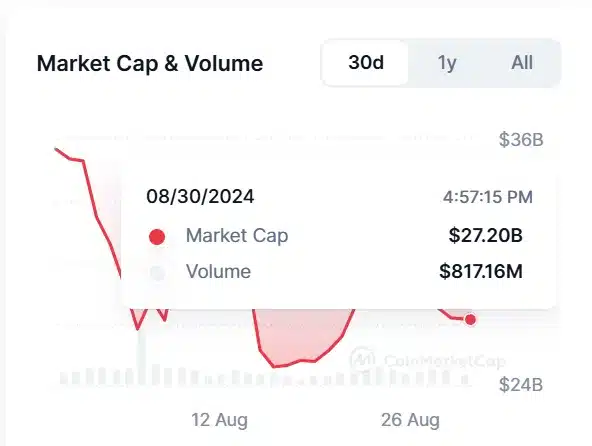 Kapitalisasi Pasar Real World Asset. Sumber: CoinMarketCap.