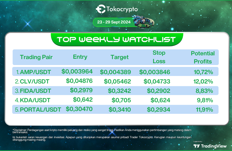 Daftar kripto yang potensi alami kenaikan pekan ini. Sumber: Tokocrypto.