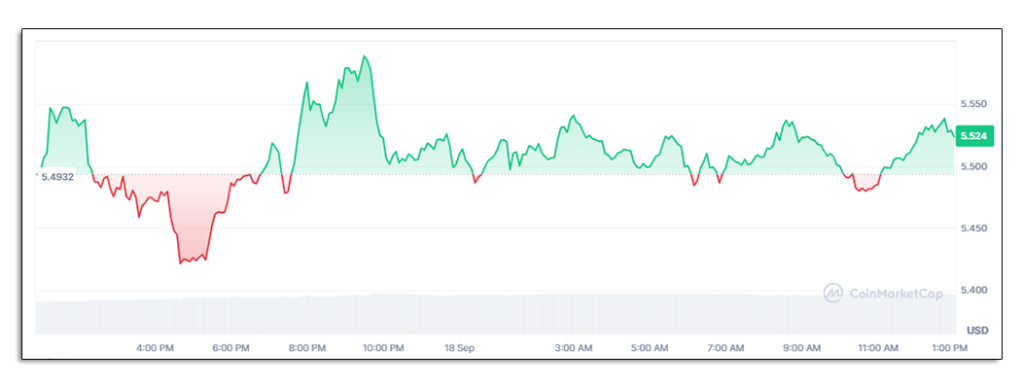 Analisis harga Toncoin. Sumber:  TradingView.